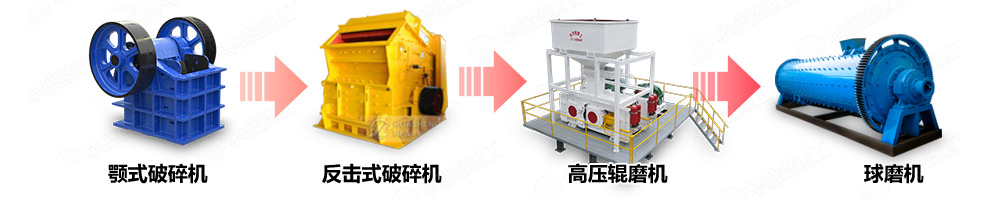 对辊破碎机选矿生产线中的应用