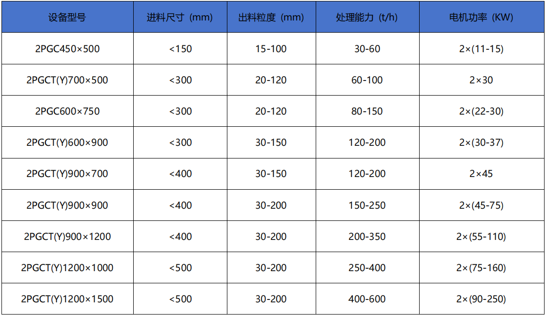 泥煤破碎机技术参数