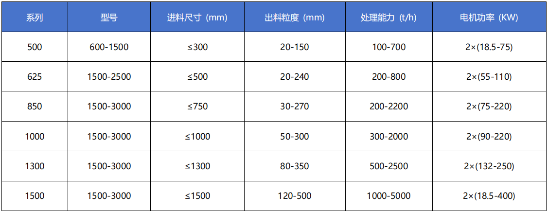 强力分级破碎机技术参数