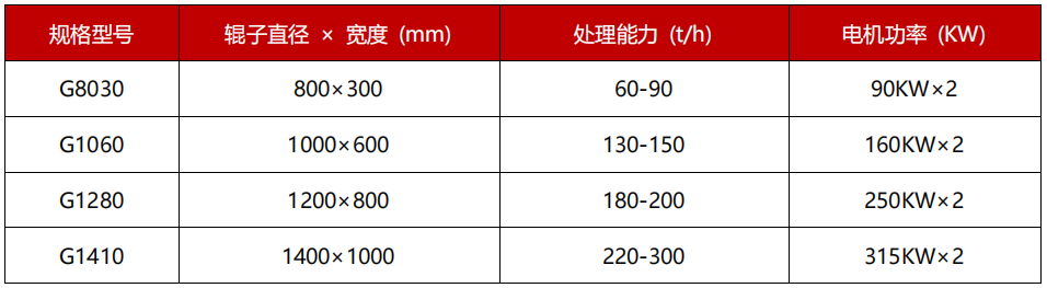 高压辊磨机技术参数