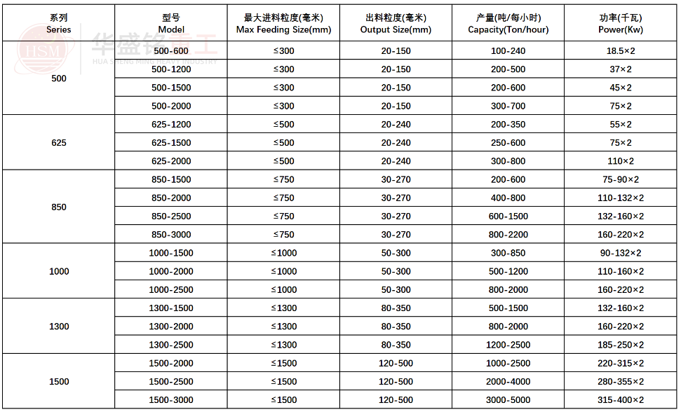 沥青混凝土破碎机强力分级破碎机型号参数