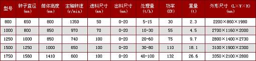 复合式破碎机型号参数